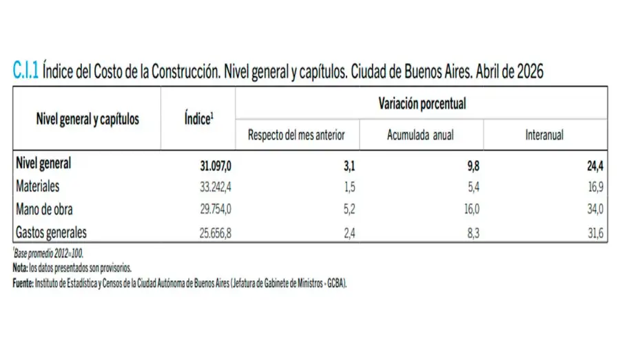 Cuadro de costo de la Construcción 18052026