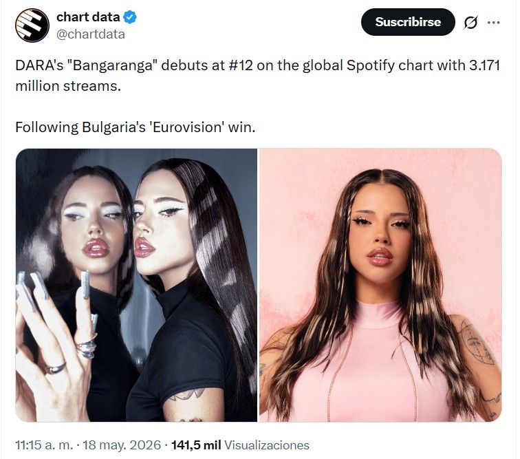 Dara ingresó a Spotify Global tras ganar Eurovisión 2026