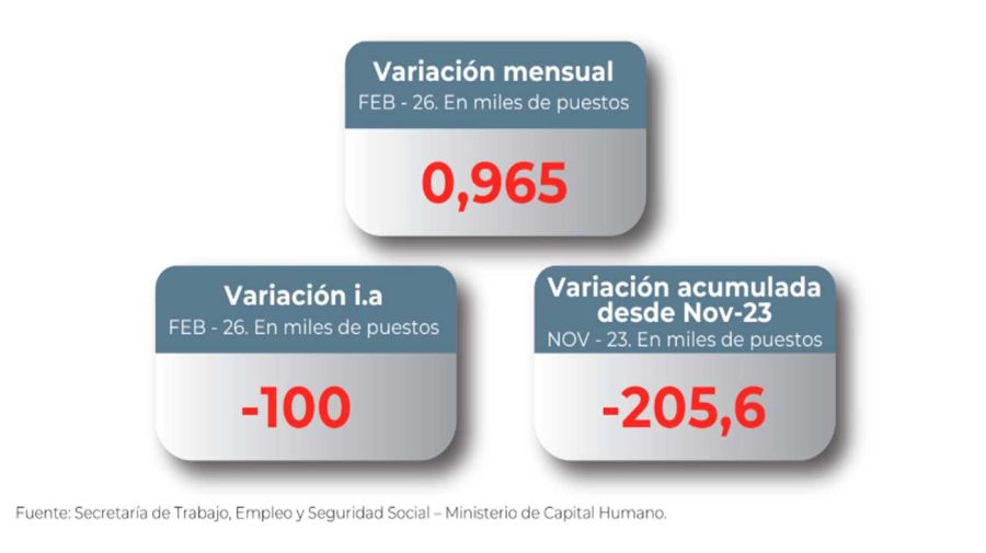 Índice de Vulnerabilidad Familiar del Congreso 18052026
