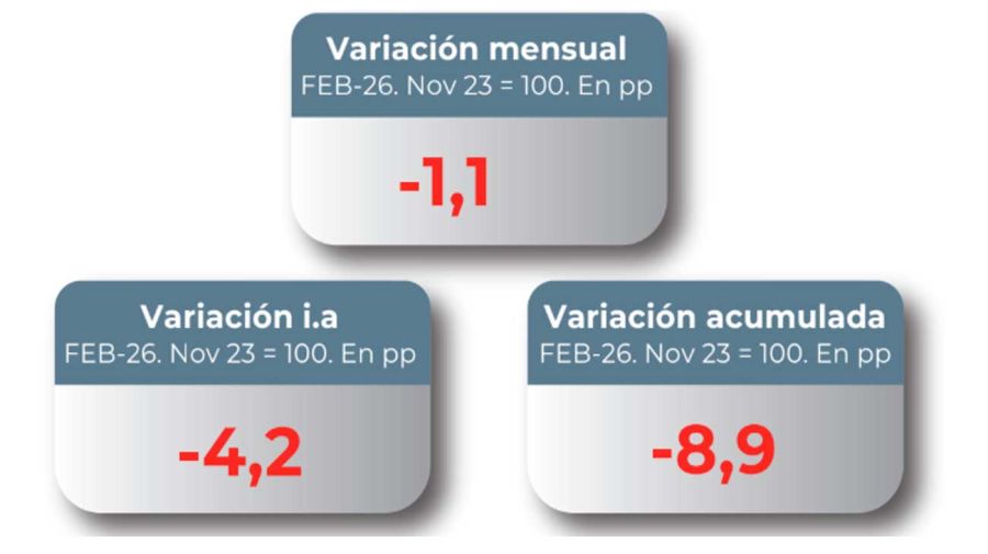 Índice de Vulnerabilidad Familiar del Congreso 18052026