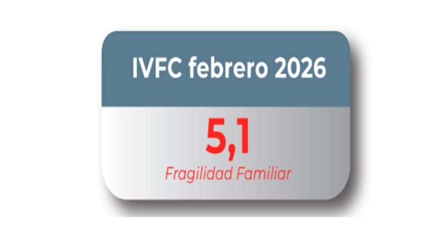 Índice de Vulnerabilidad Familiar del Congreso 18052026