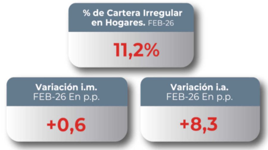 Índice de Vulnerabilidad Familiar del Congreso 18052026