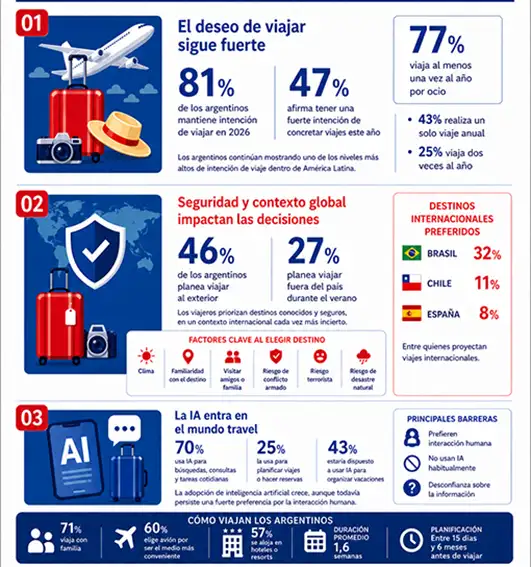 Infográfico