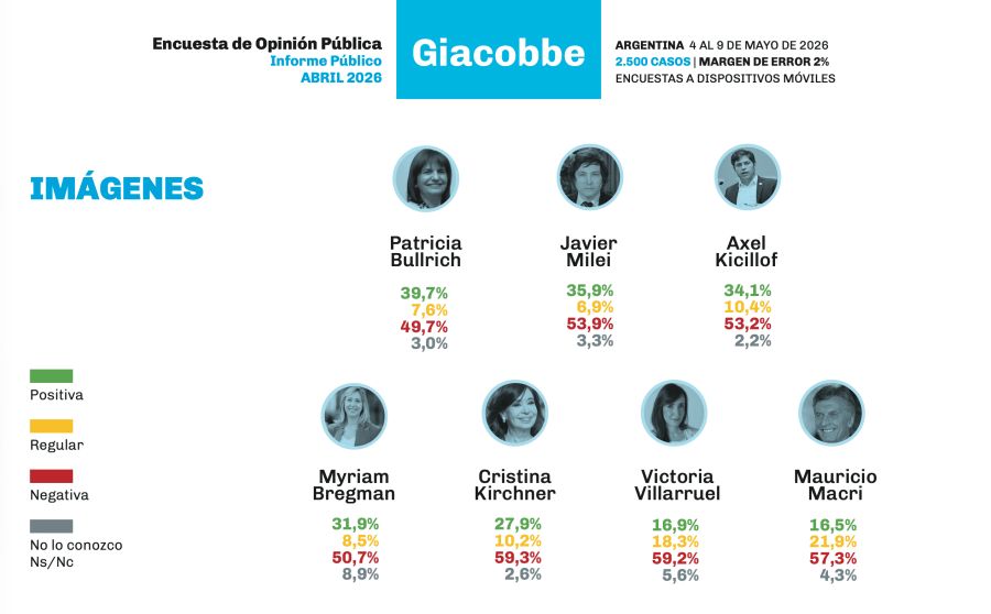 Javier Milei