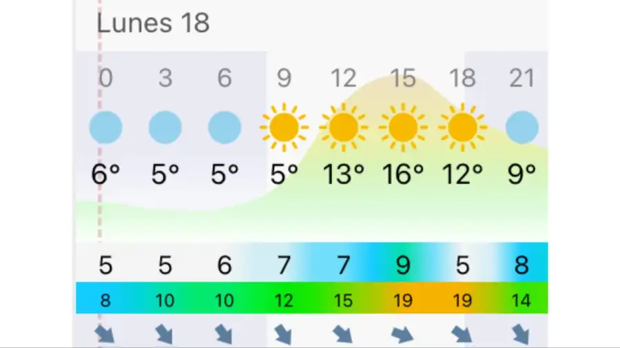 Pronóstico Bahía Blanca lunes 18 de mayo