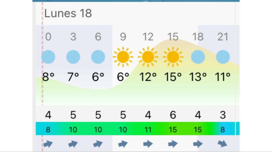Pronóstico Buenos Aires lunes 18 de mayo
