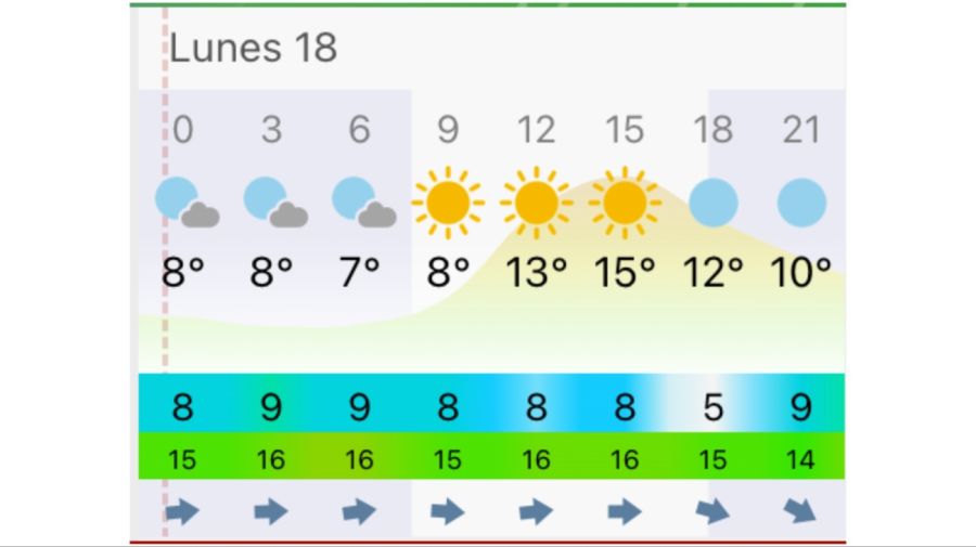 Pronóstico Mar del Plata lunes 18 de mayo
