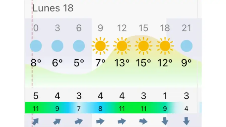 Pronóstico Rosario lunes 18 de mayo