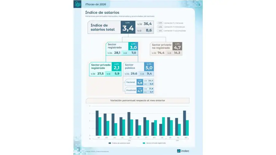 Salarios 18052026