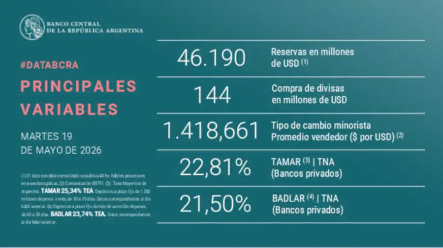 BCRA grafico 19052026