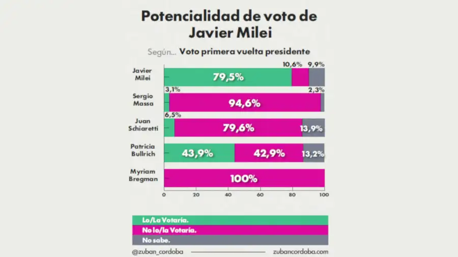 Círculo Rojo 19052026