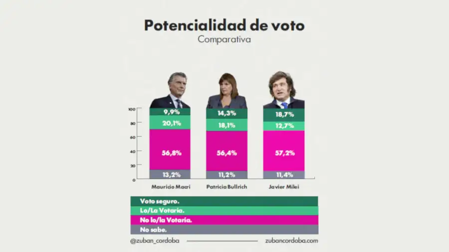 Círculo Rojo 19052026