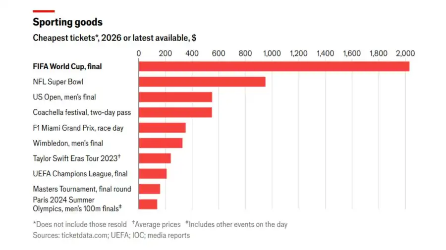 Gráficos de The Economist 19052026