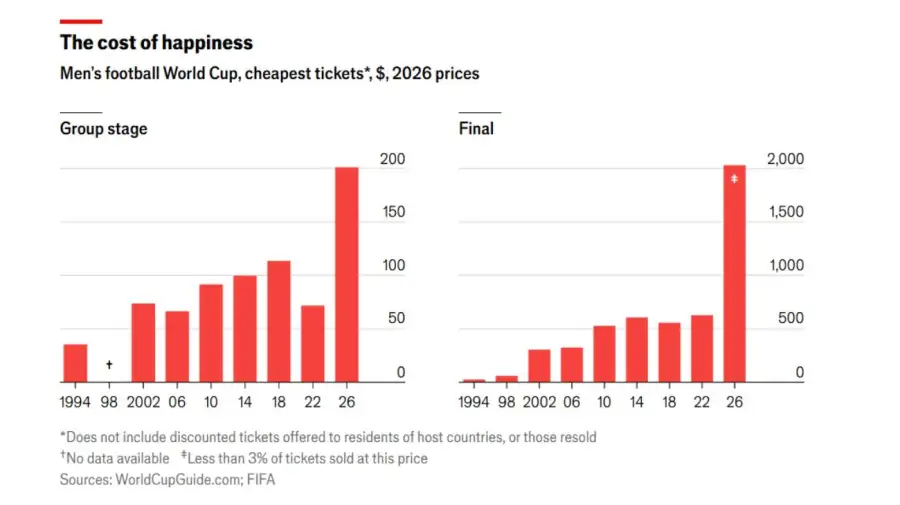 Gráficos de The Economist 19052026