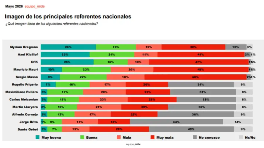 Imagen de los principales dirigentes nacionales
