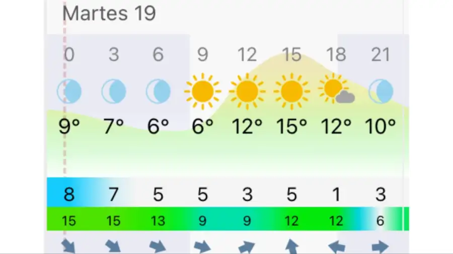 Pronóstico Bahía Blanca martes 19 de mayo