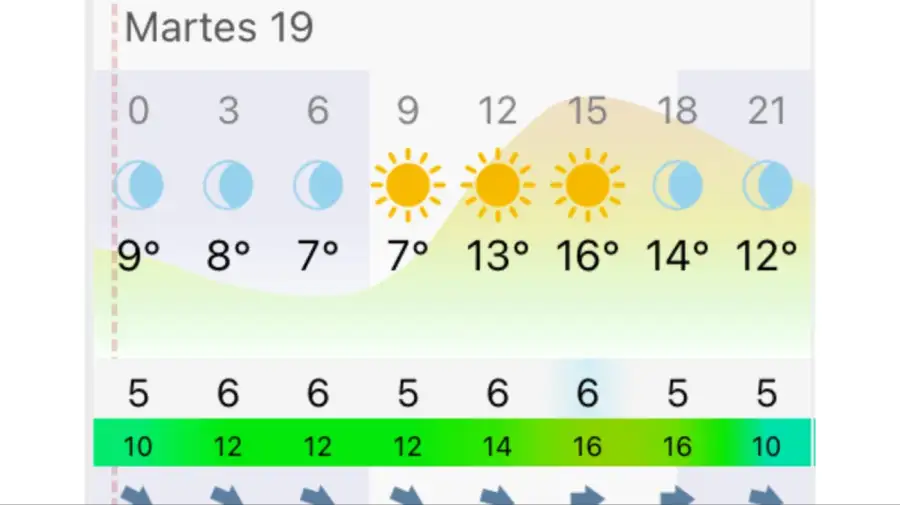 Pronóstico Buenos Aires martes 19 de mayo