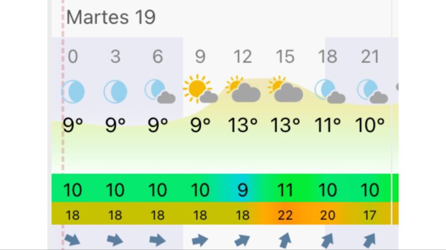 Pronóstico Mar del Plata martes 19 de mayo