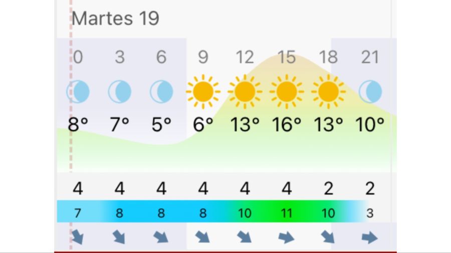 Pronóstico Rosario martes 19 de mayo