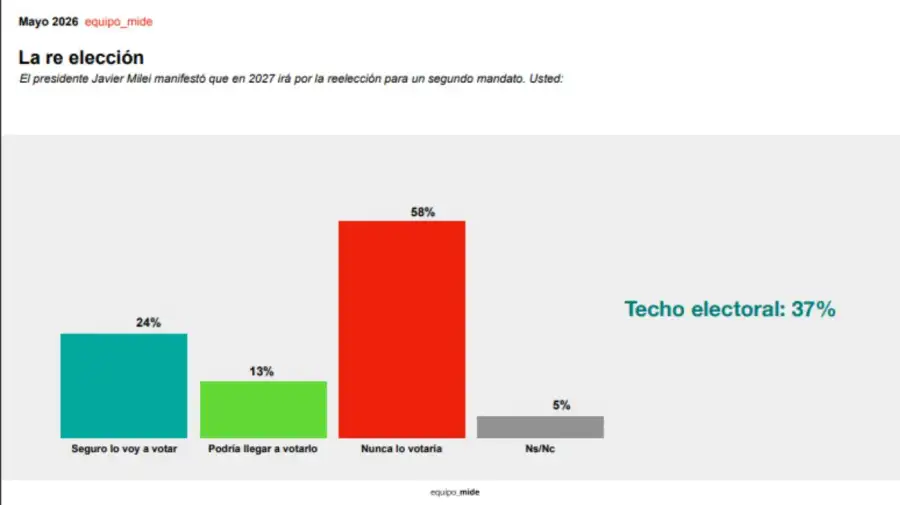 Reeleccion