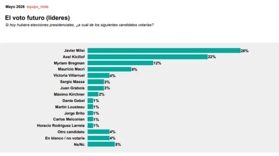 Voto a futuro (lideres 2)