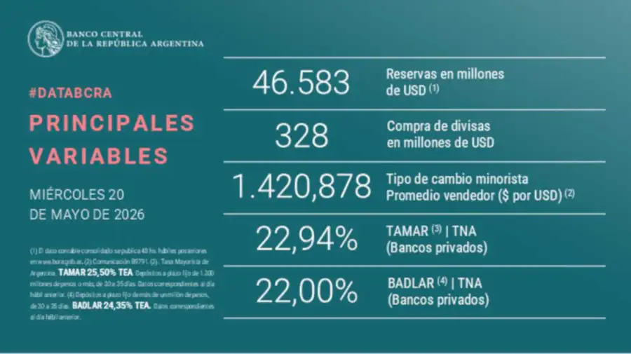 BCRA grafico 20052026