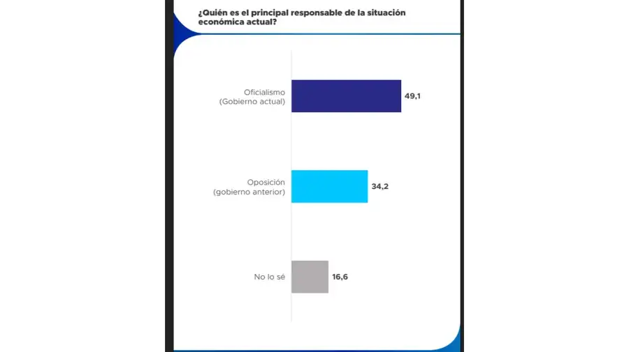 Encuesta 20052026