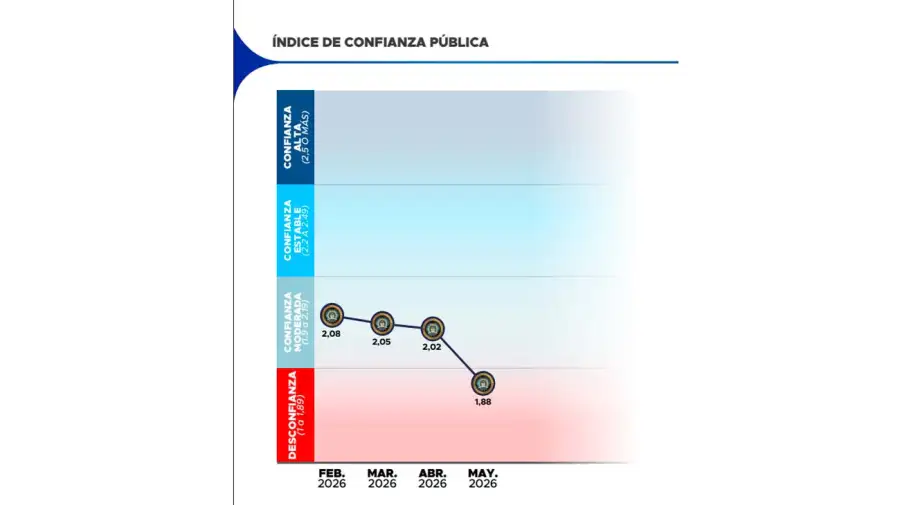 Encuesta 20052026