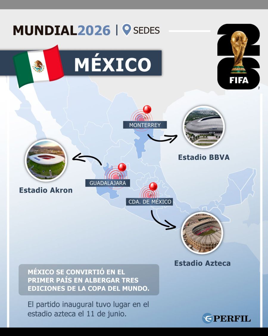 Placas de la Selección Argentina en el Mundial 2026