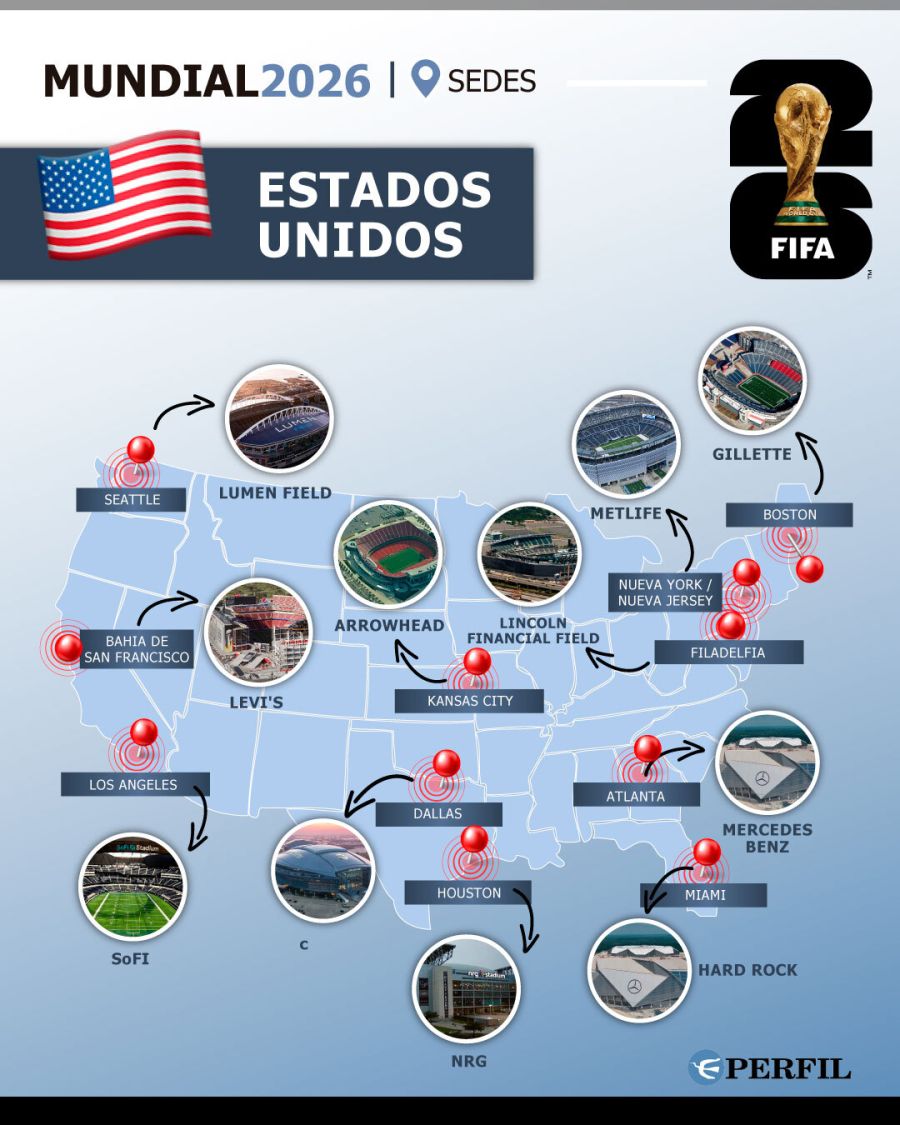 Placas de la Selección Argentina en el Mundial 2026
