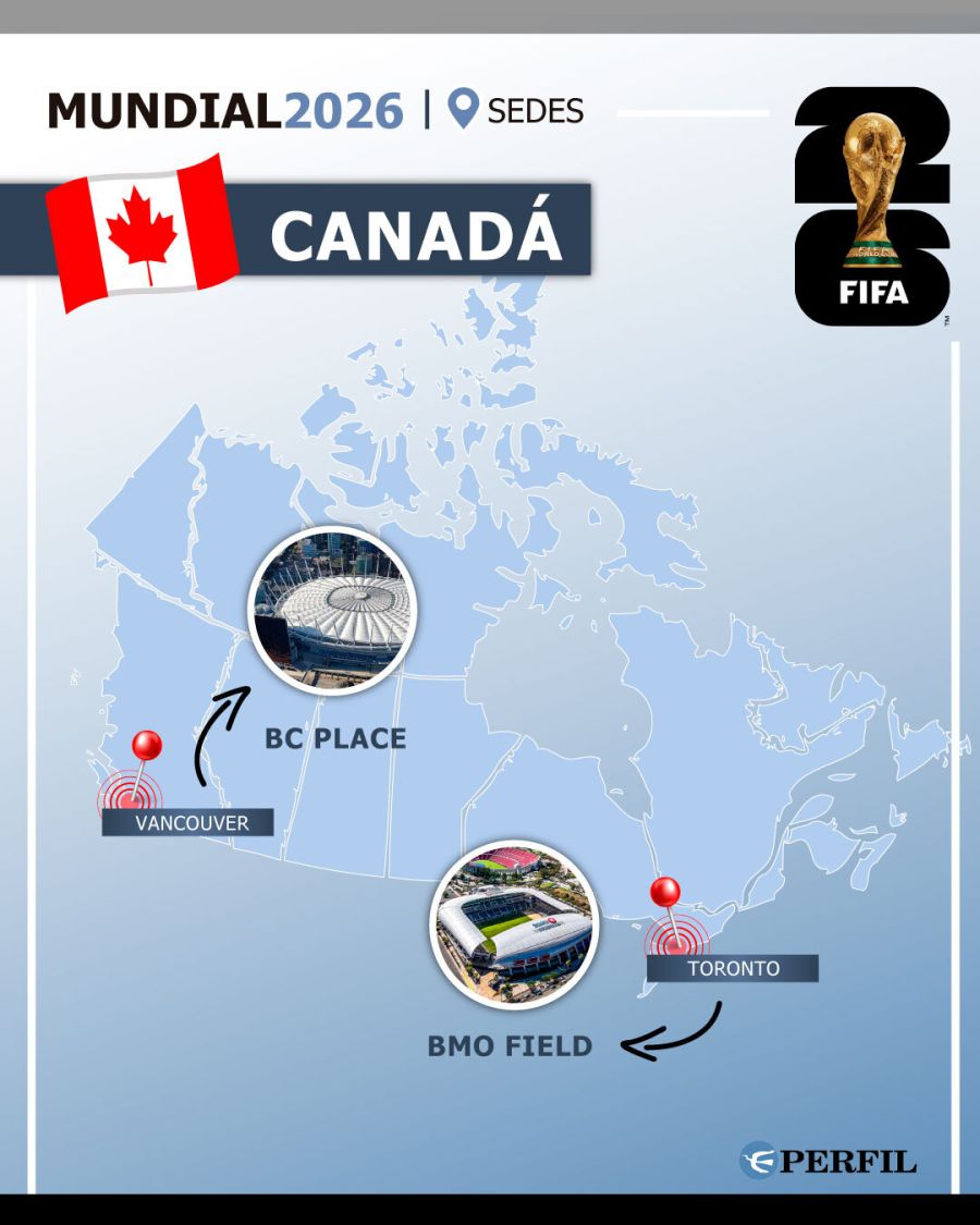 Placas de la Selección Argentina en el Mundial 2026