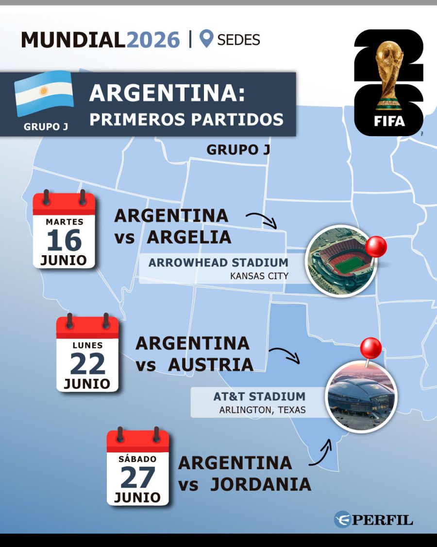 Placas de la Selección Argentina en el Mundial 2026