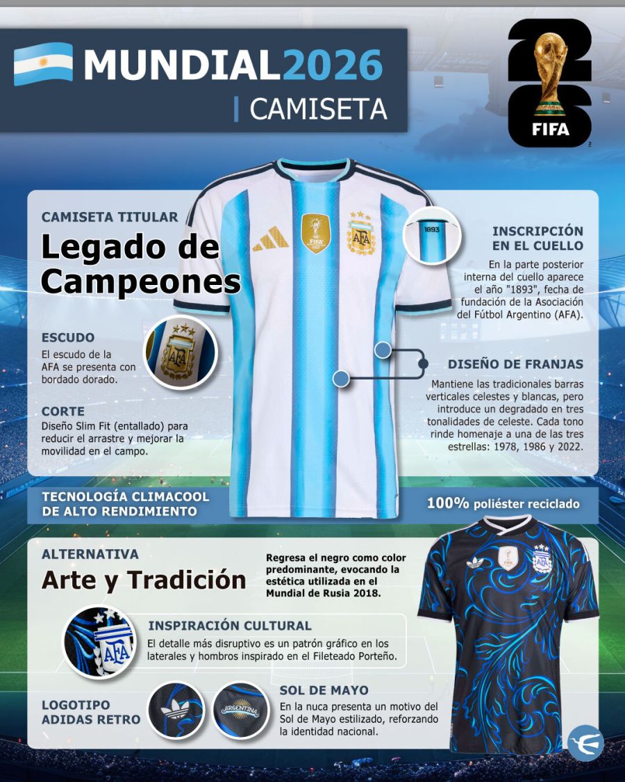 Placas de la Selección Argentina en el Mundial 2026