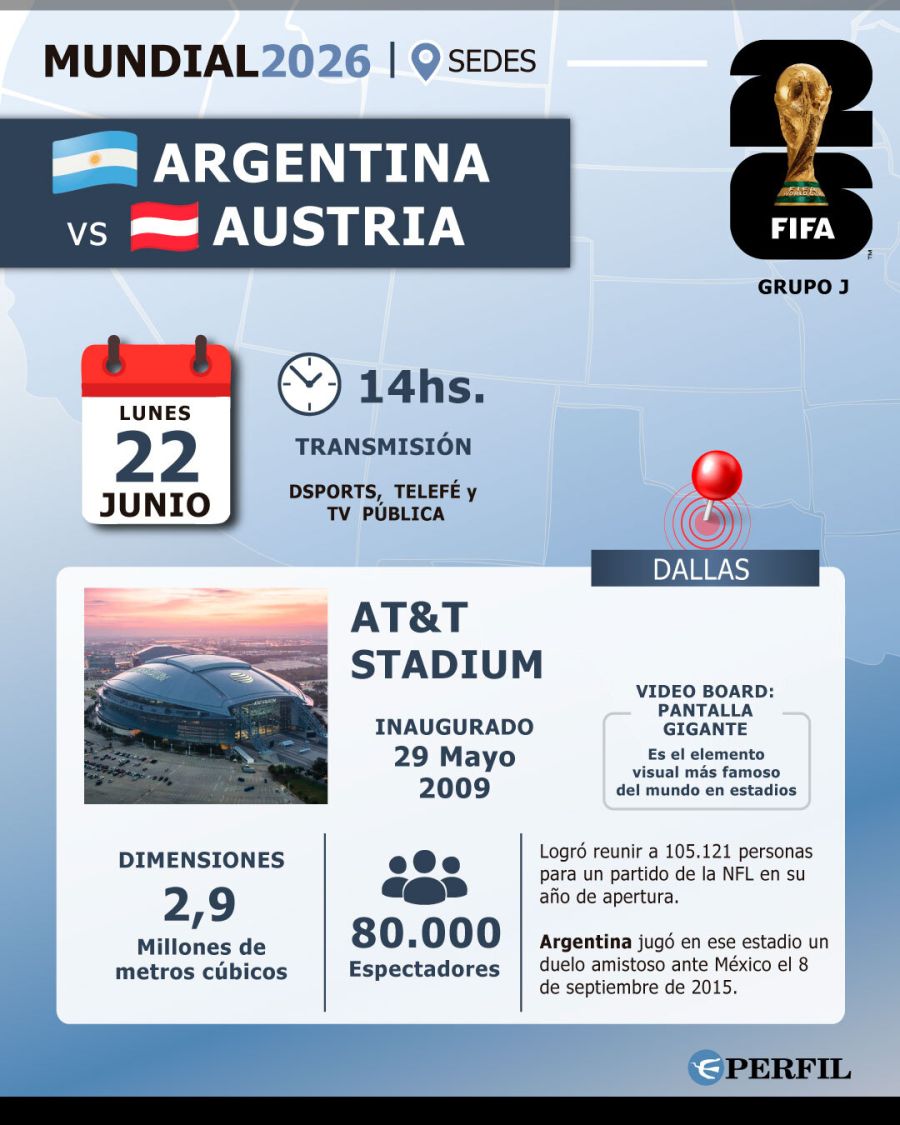 Placas de la Selección Argentina en el Mundial 2026