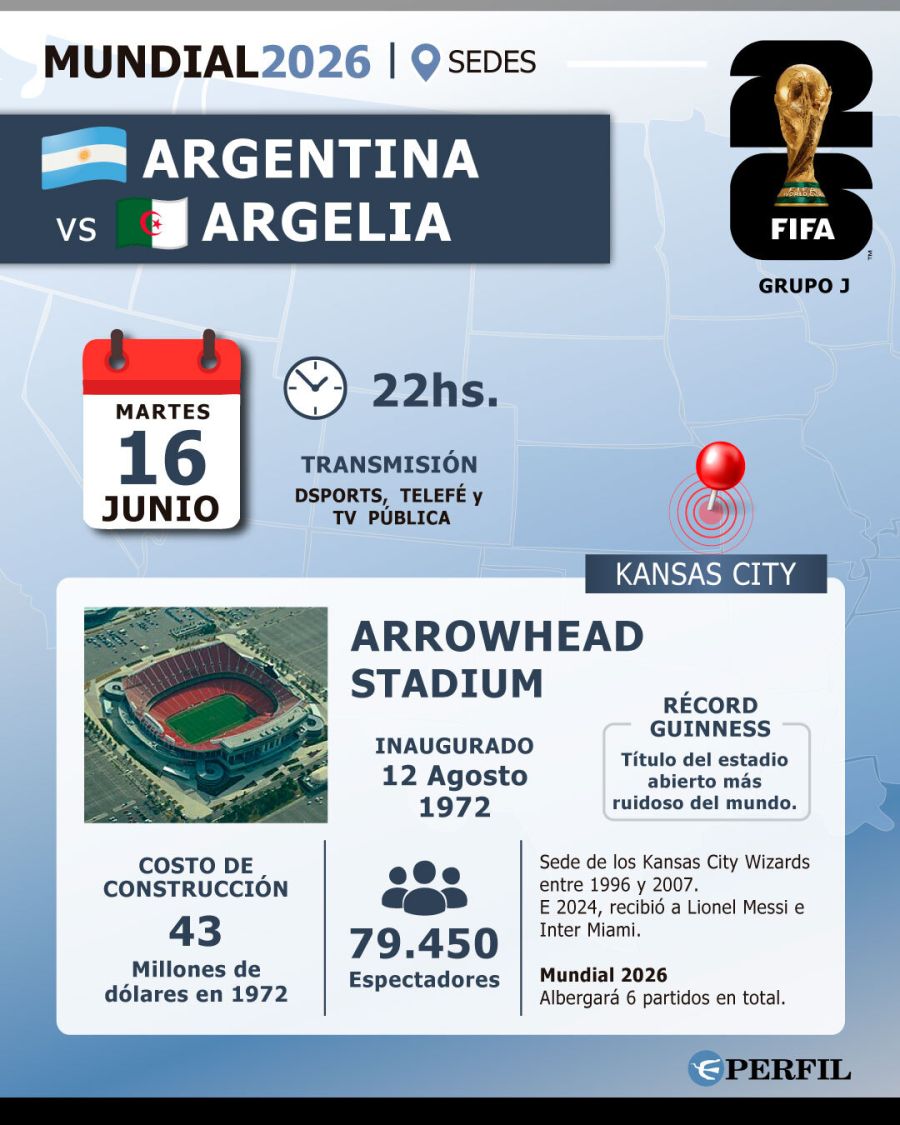 Placas de la Selección Argentina en el Mundial 2026