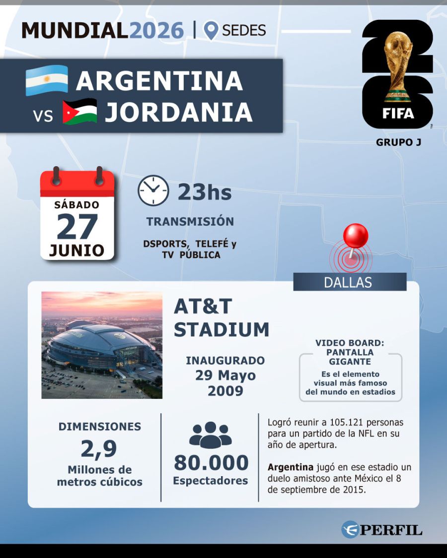 Placas de la Selección Argentina en el Mundial 2026