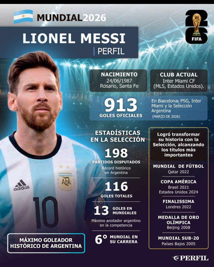 Placas de la Selección Argentina en el Mundial 2026