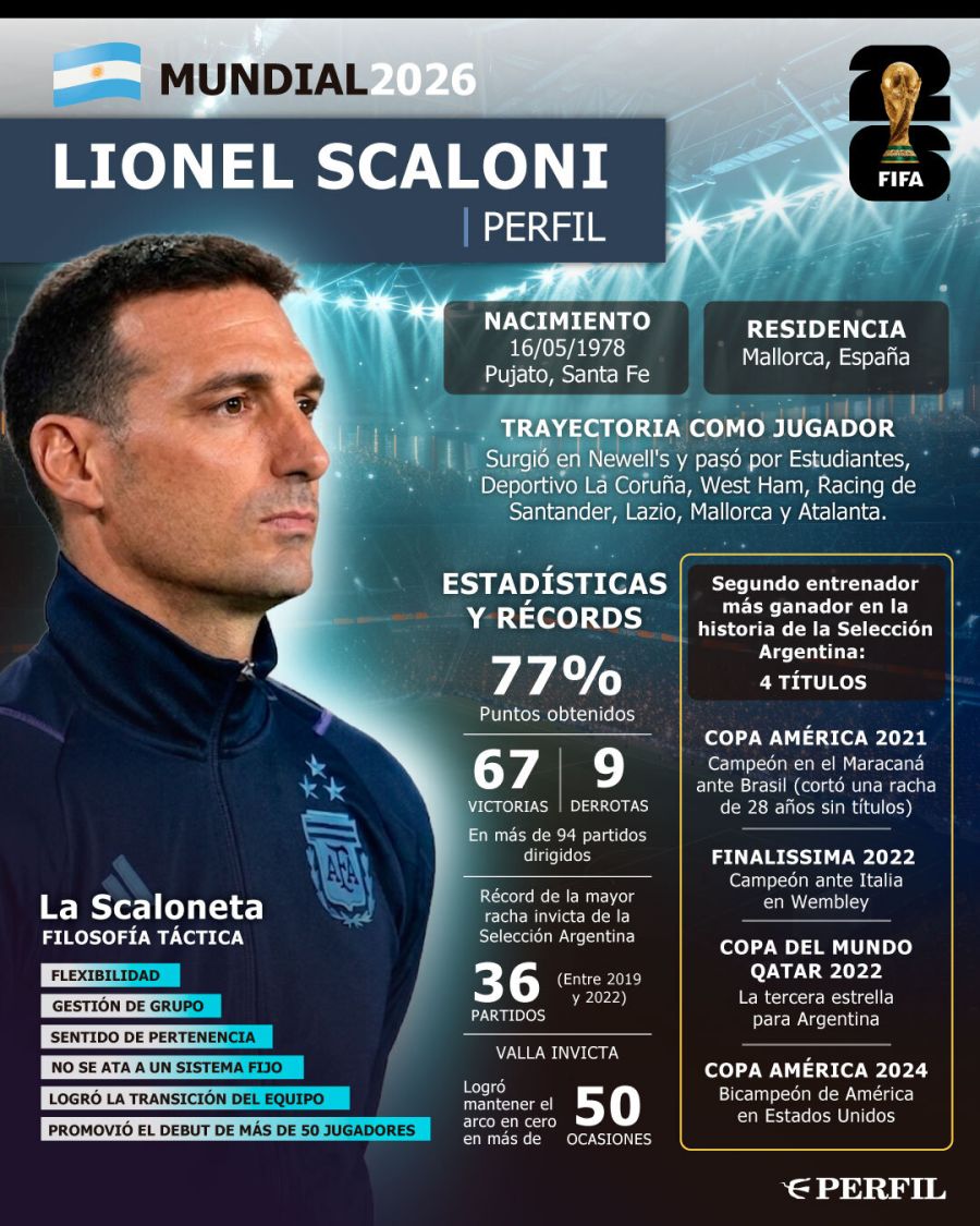 Placas de la Selección Argentina en el Mundial 2026