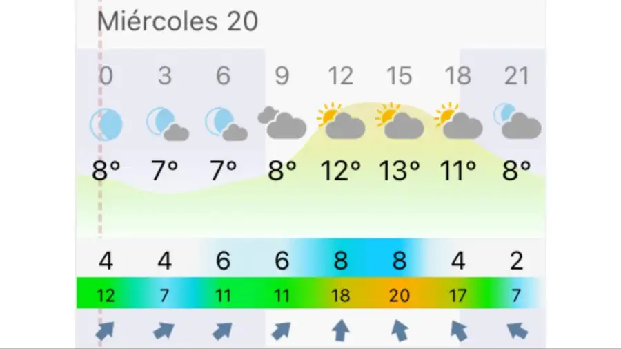 Pronóstico Bahía Blanca miércoles 20 de mayo