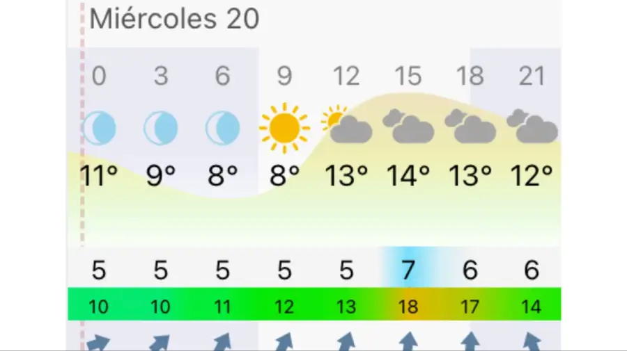 Pronóstico Buenos Aires miércoles 20 de mayo