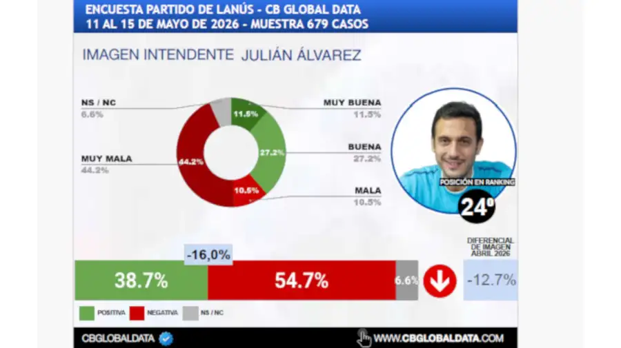 Ranking de intendentes 20052026