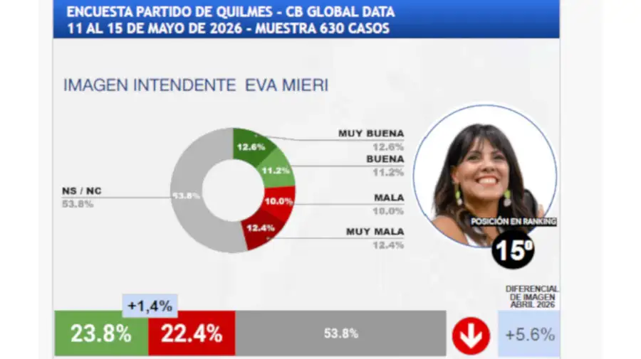 Ranking de intendentes 20052026