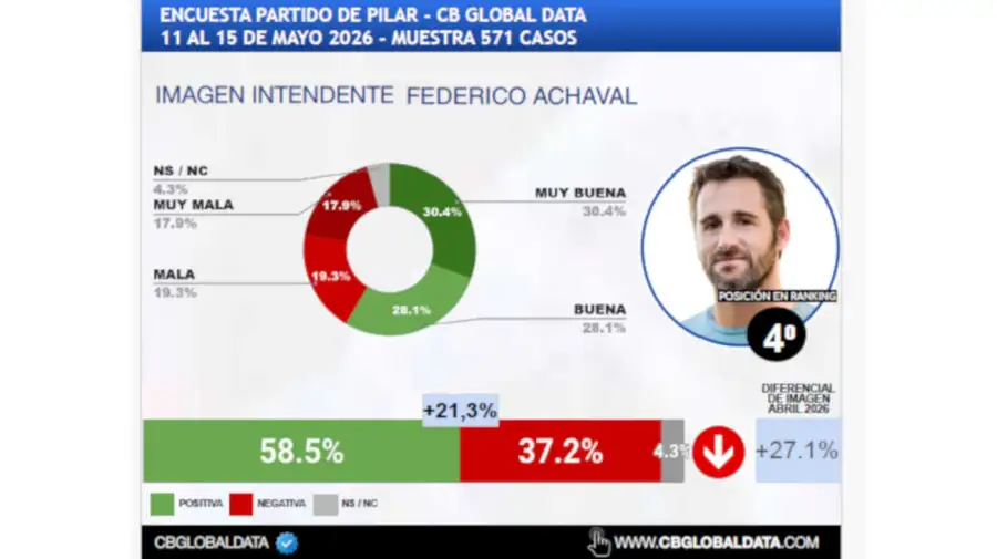 Ranking de intendentes 20052026