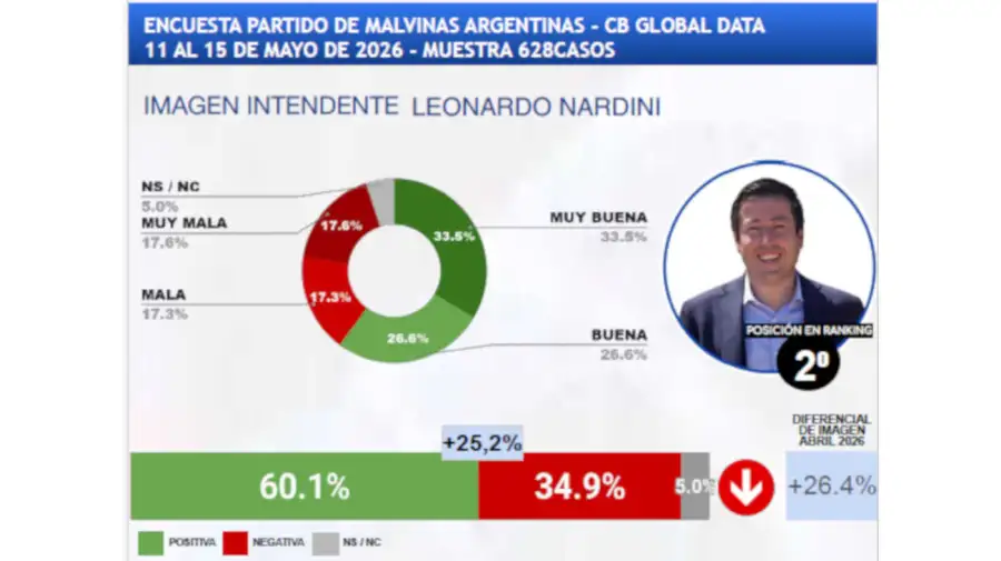 Ranking de intendentes 20052026