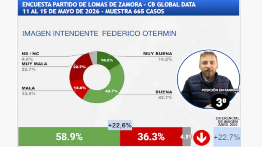 Ranking de intendentes 20052026