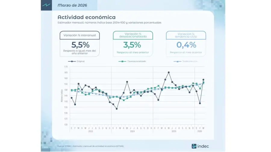 Actividad Económica 21052026
