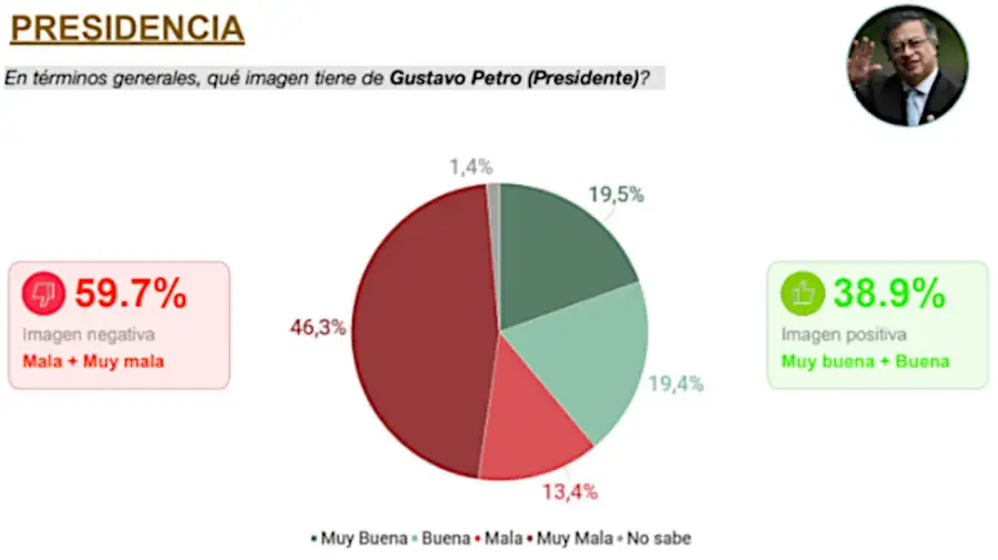 Elecciones Colombia 21052026