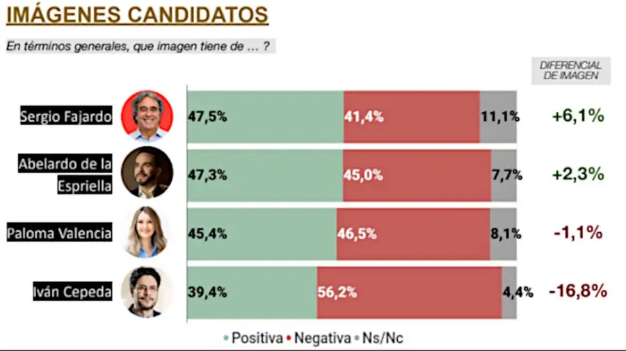 Elecciones Colombia 21052026