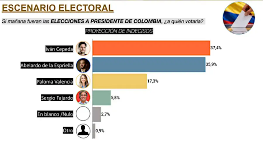 Elecciones Colombia 21052026