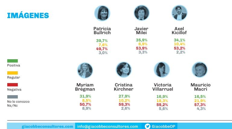 Encuesta